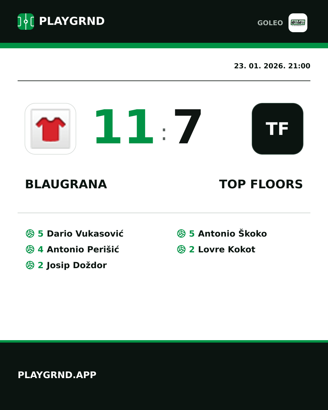 Instagram slika: Blaugrana 11:7 Top floors