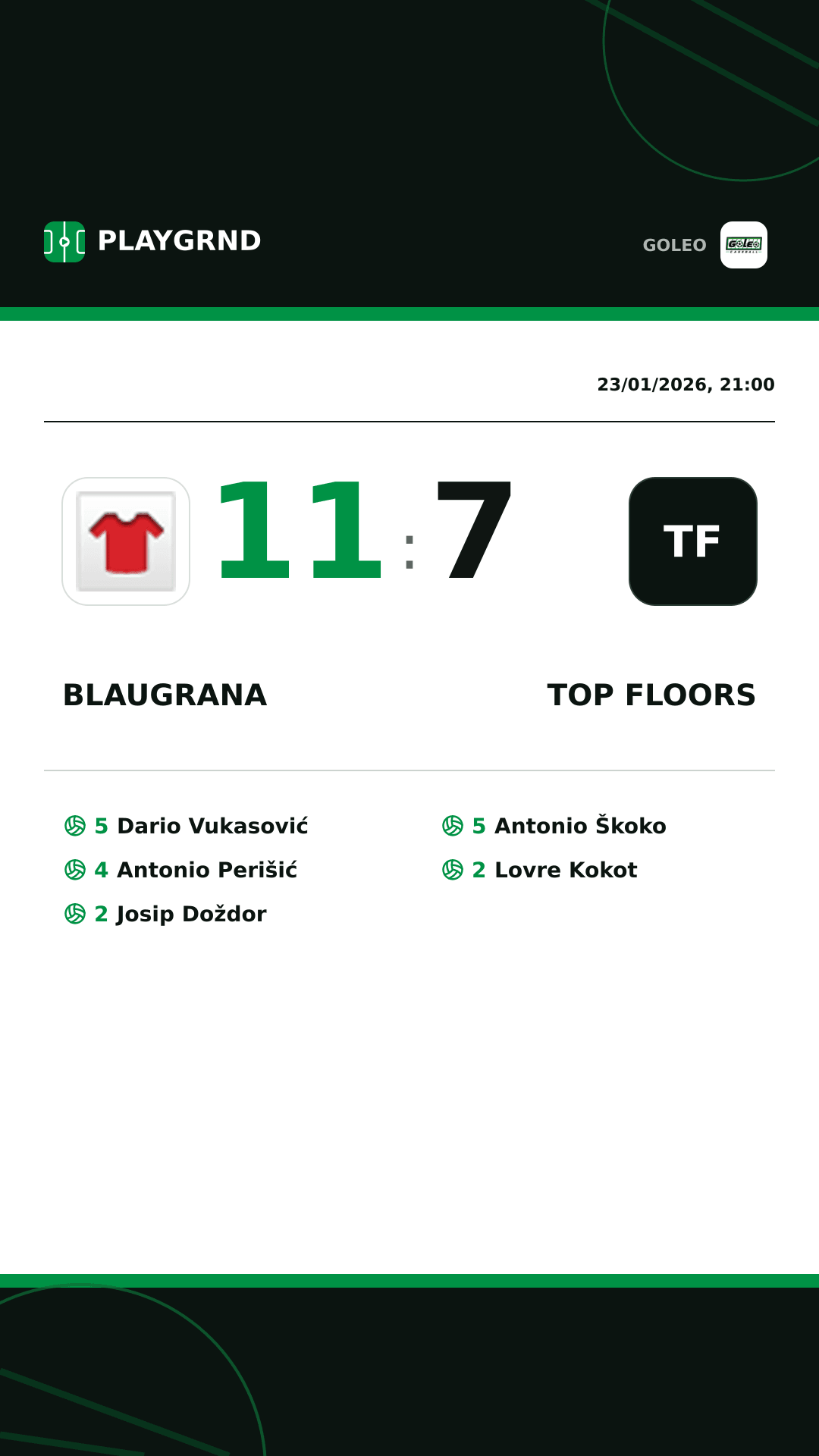 Instagram artwork: Blaugrana 11:7 Top floors