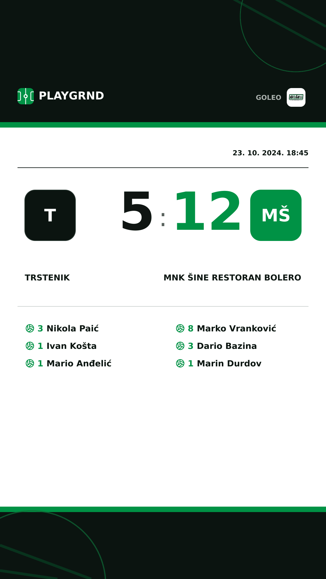 Instagram slika: Trstenik 5:12 MNK Šine restoran Bolero