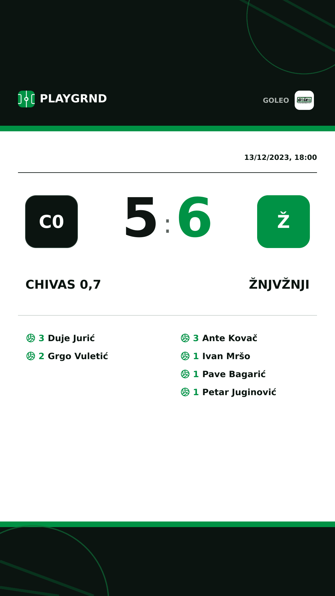 Instagram artwork: Chivas 0,7 5:6 Žnjvžnji