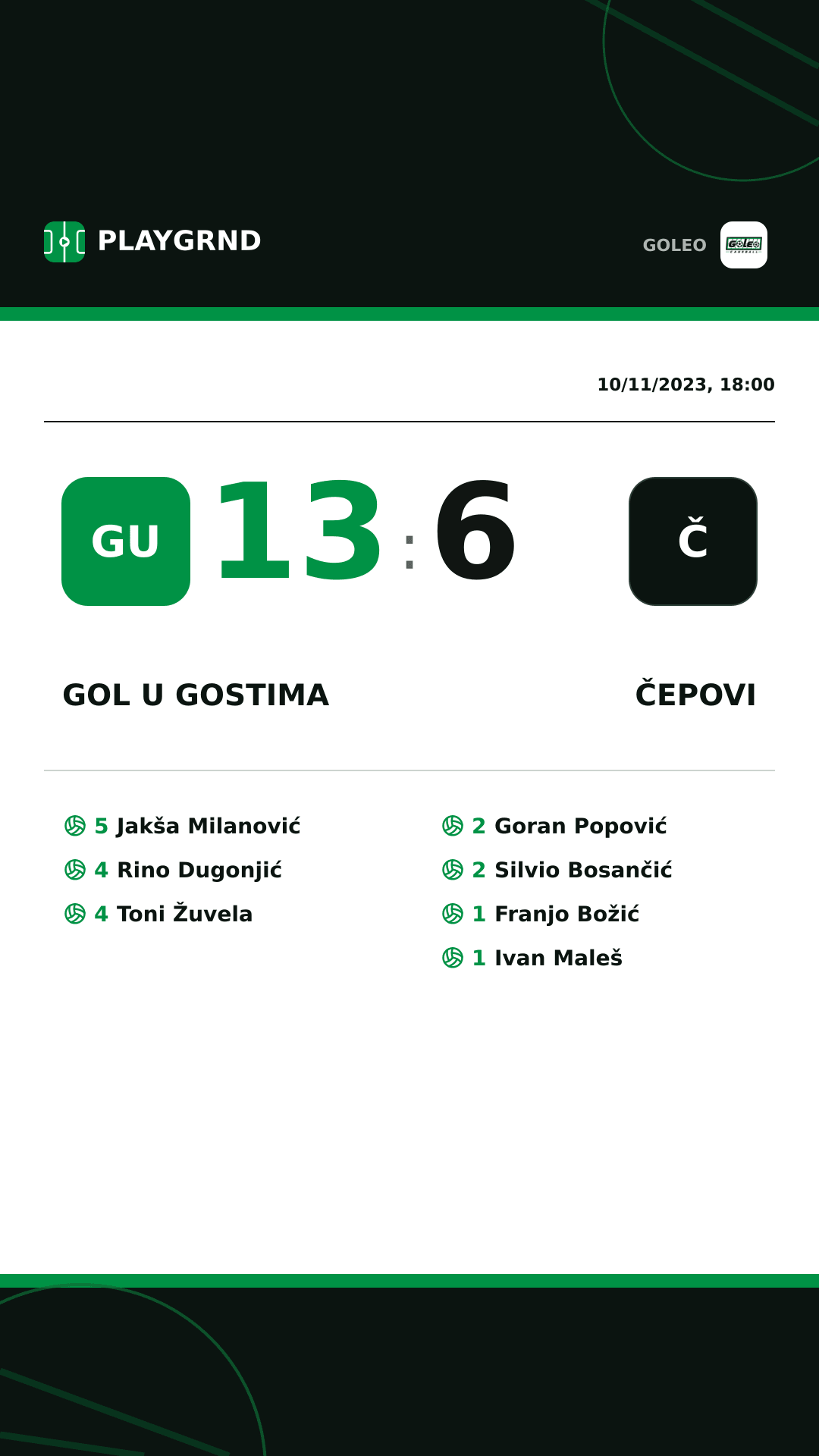 Instagram artwork: Gol u gostima 13:6 Čepovi