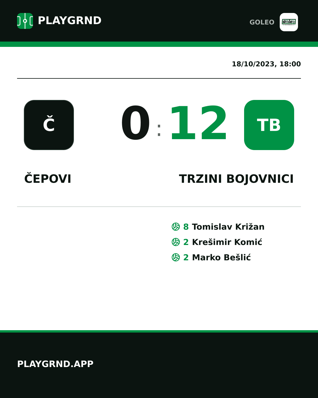 Instagram artwork: Čepovi 0:12 Trzini bojovnici