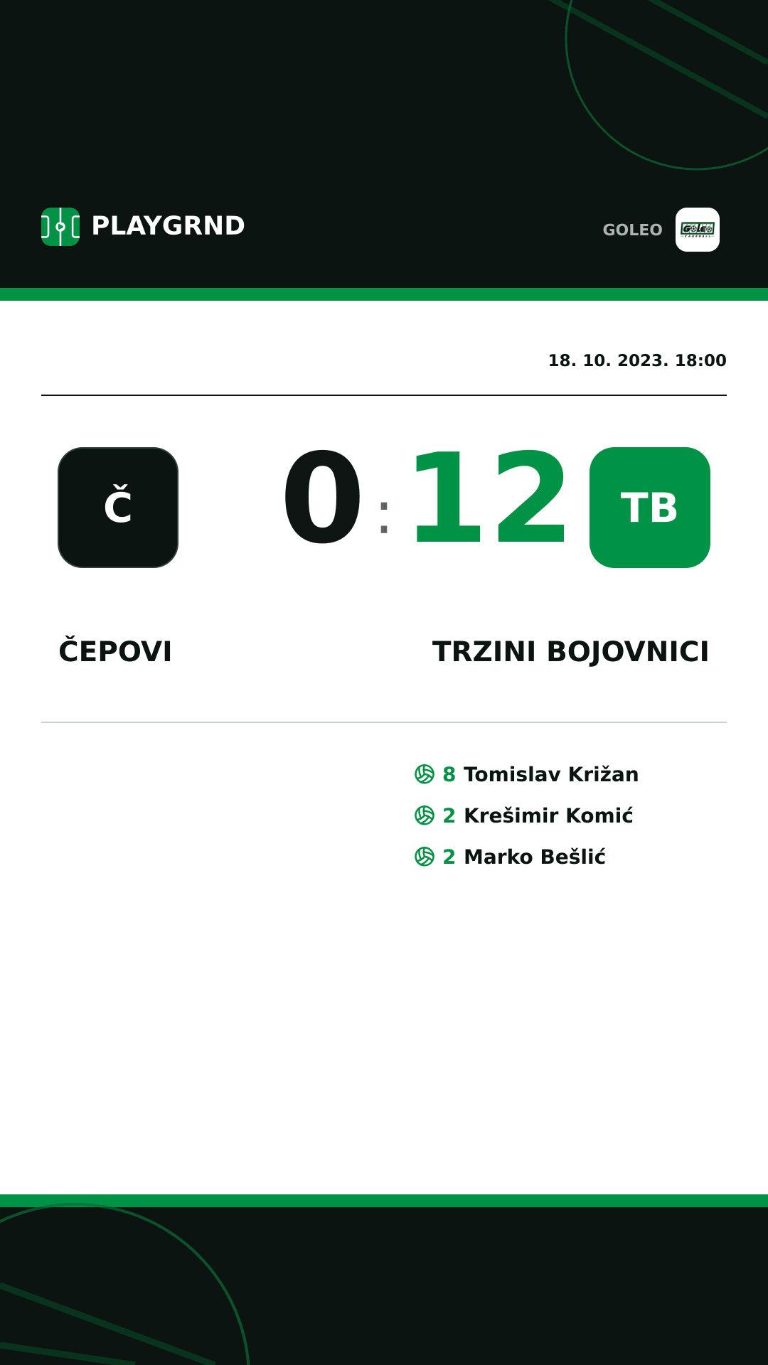 Instagram slika: Čepovi 0:12 Trzini bojovnici