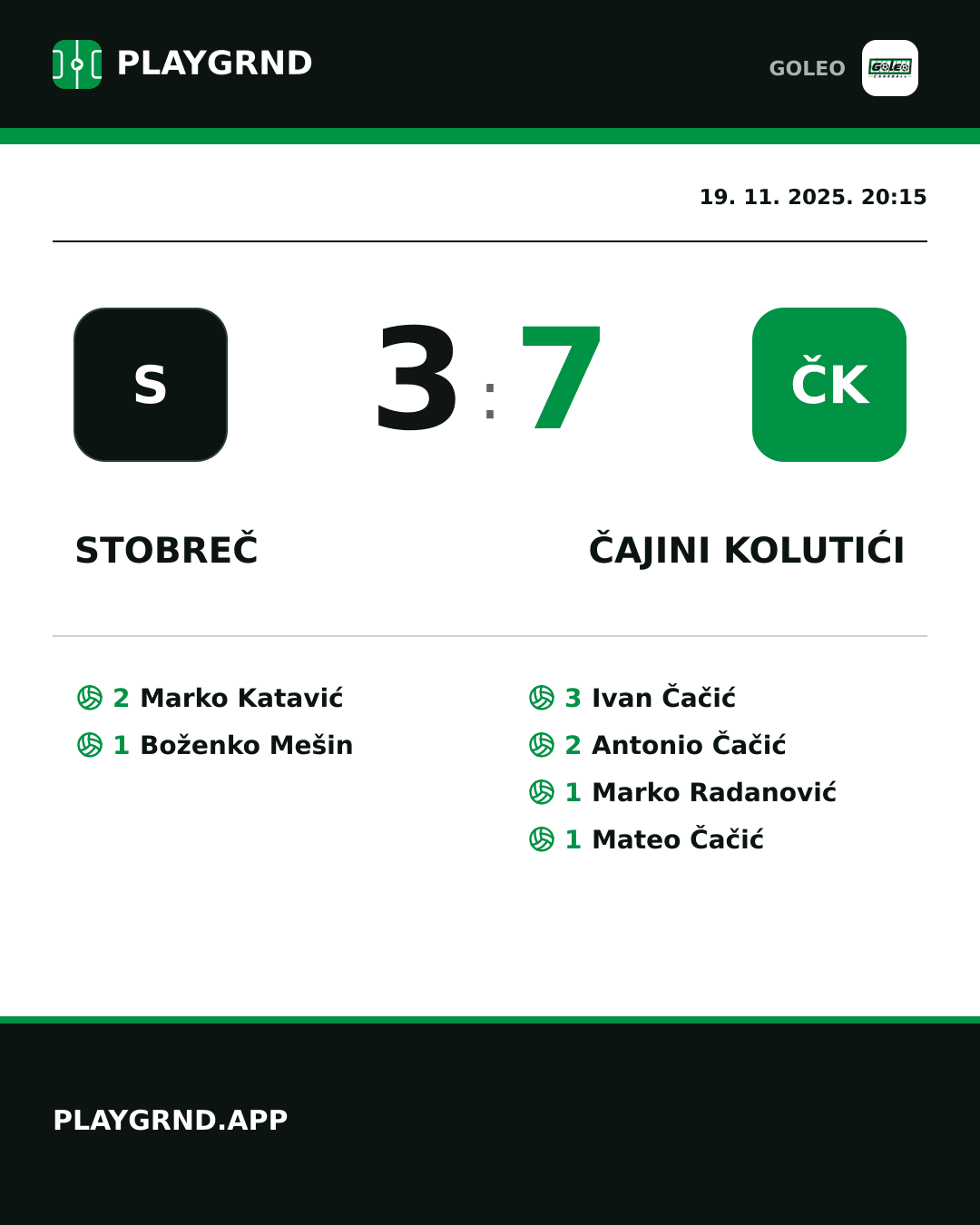 Instagram slika: Stobreč 3:7 Čajini kolutići
