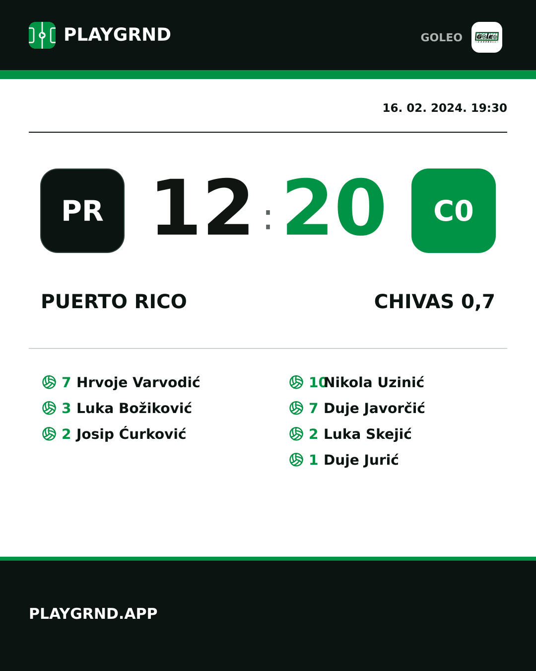 Instagram slika: Puerto rico 12:20 Chivas 0,7