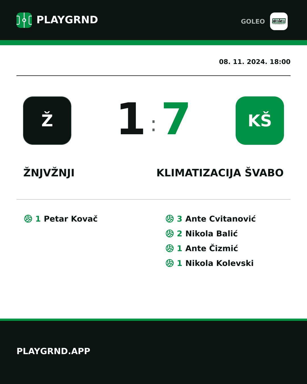 Instagram slika: Žnjvžnji 1:7 Klimatizacija Švabo