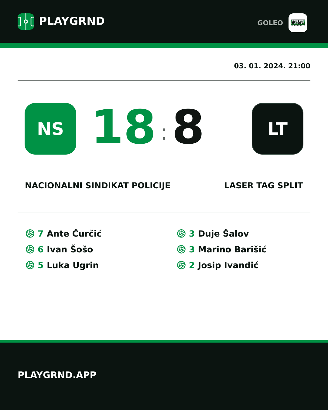 Instagram slika: Nacionalni sindikat policije 18:8 Laser tag Split