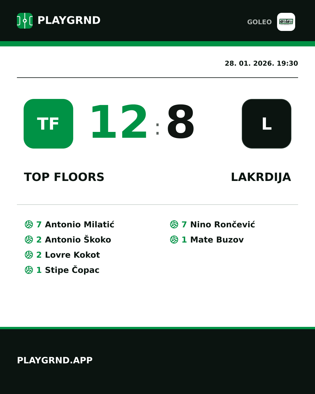 Instagram slika: Top floors 12:8 Lakrdija