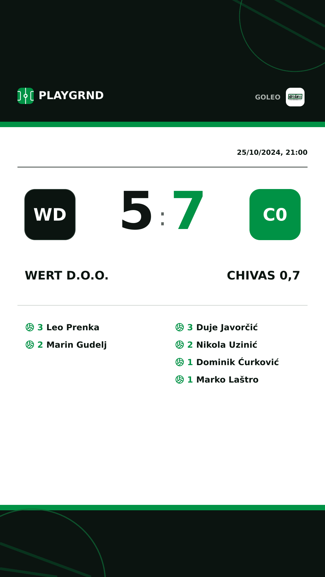 Instagram artwork: Wert d.o.o. 5:7 Chivas 0,7