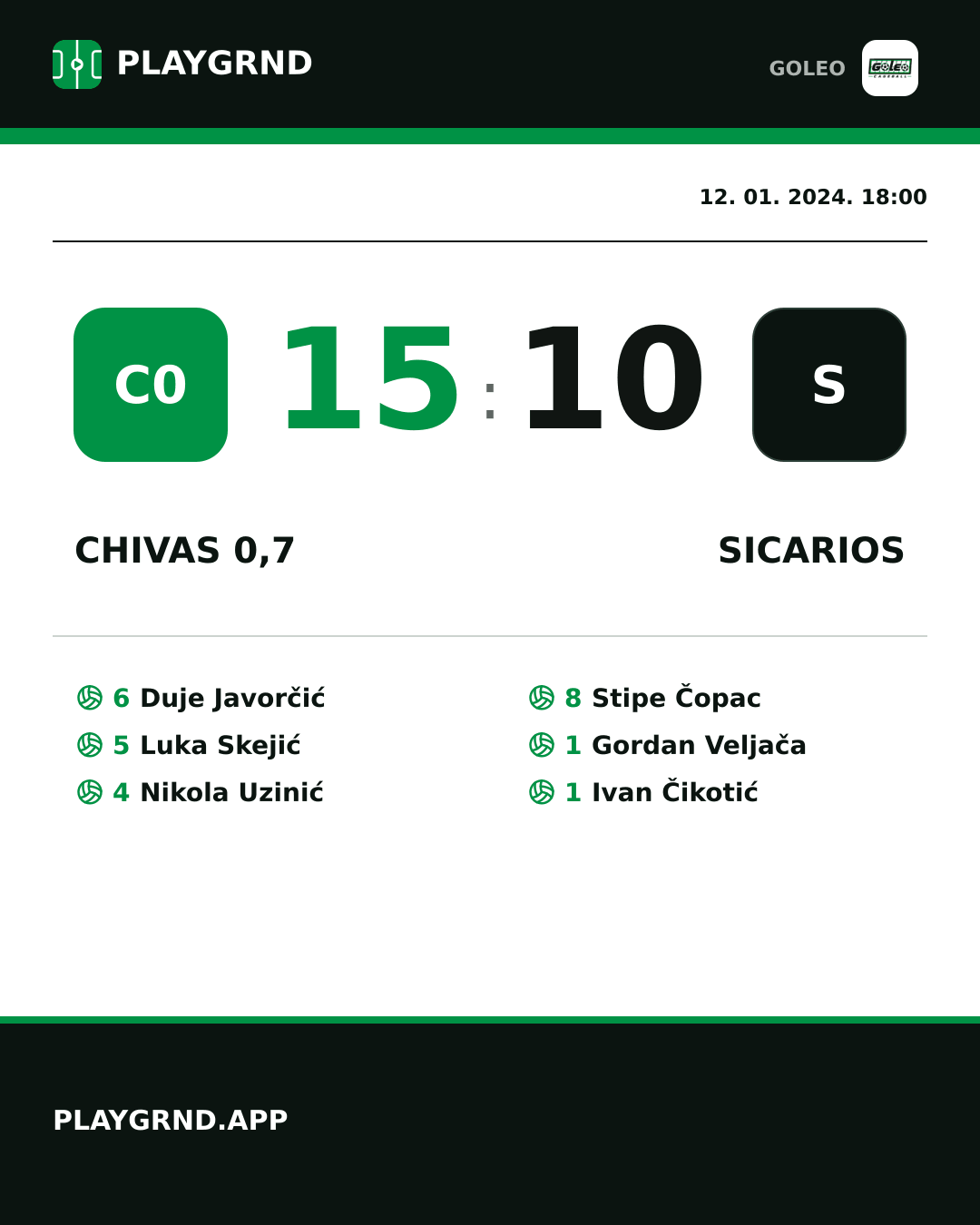 Instagram slika: Chivas 0,7 15:10 Sicarios