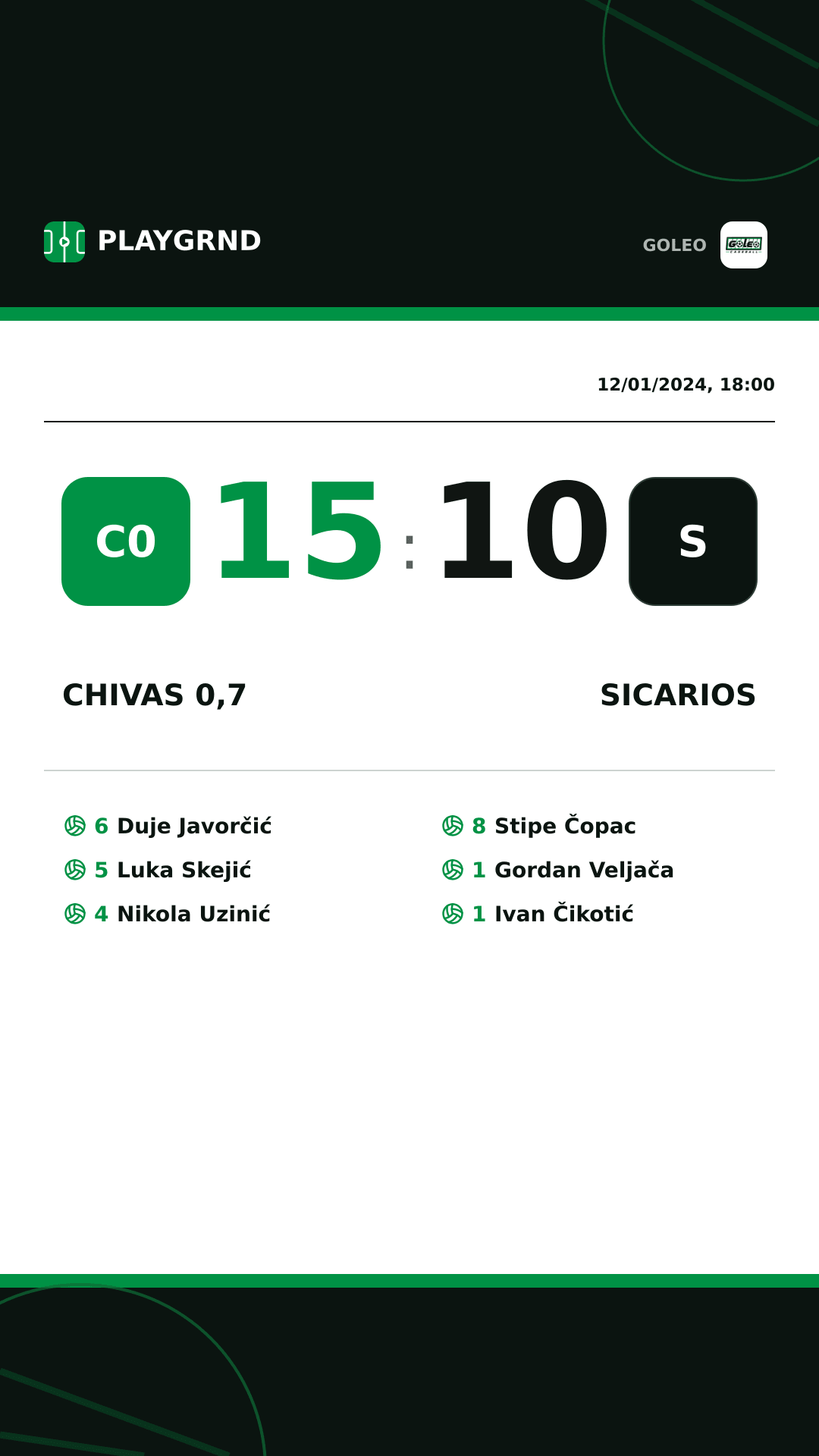 Instagram artwork: Chivas 0,7 15:10 Sicarios