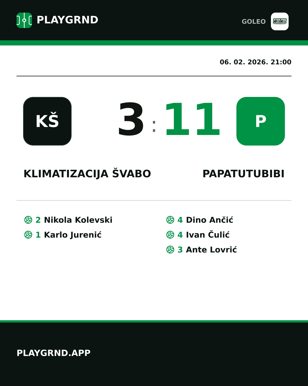 Instagram slika: Klimatizacija Švabo 3:11 Papatutubibi