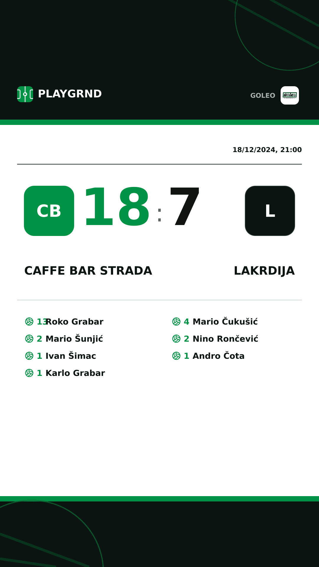 Instagram artwork: Caffe bar Strada 18:7 Lakrdija