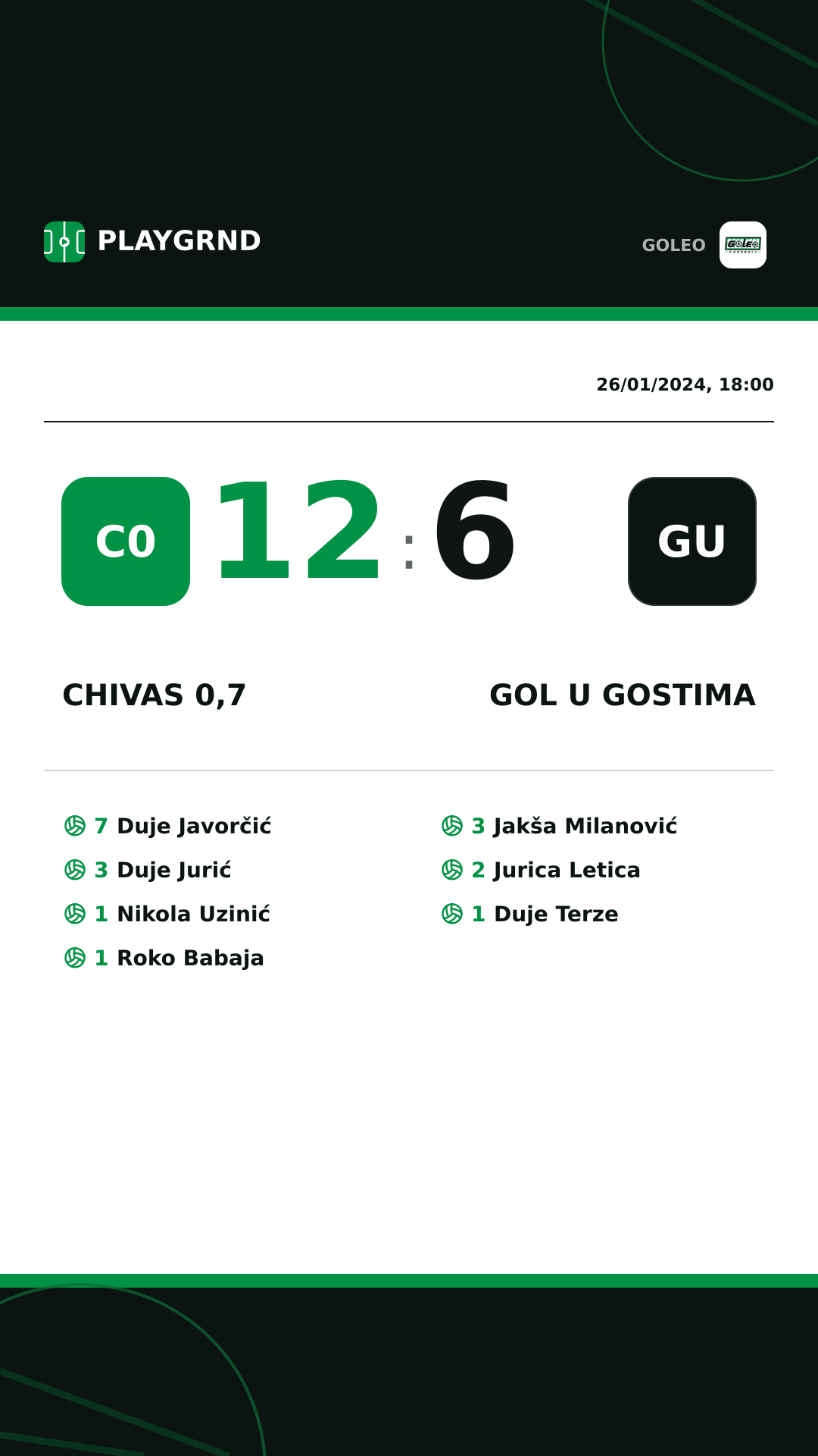 Instagram artwork: Chivas 0,7 12:6 Gol u gostima