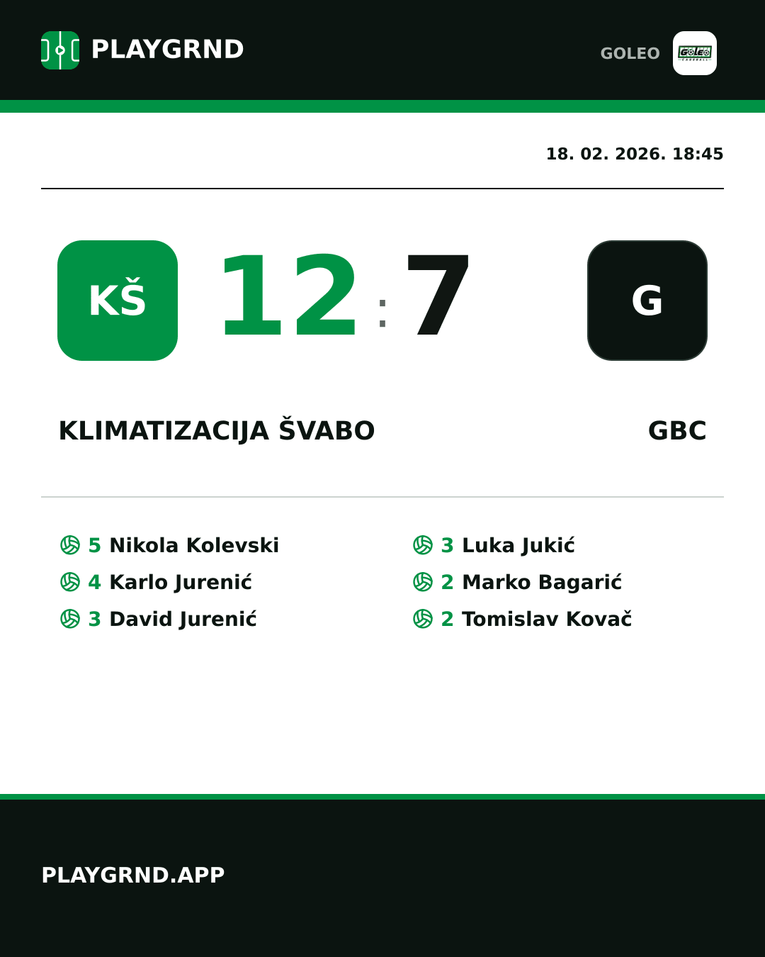 Instagram slika: Klimatizacija Švabo 12:7 GBC