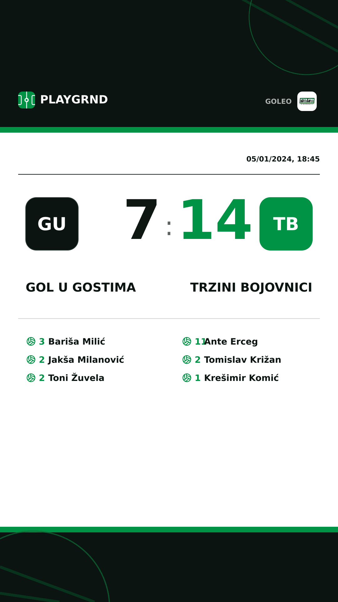 Instagram artwork: Gol u gostima 7:14 Trzini bojovnici
