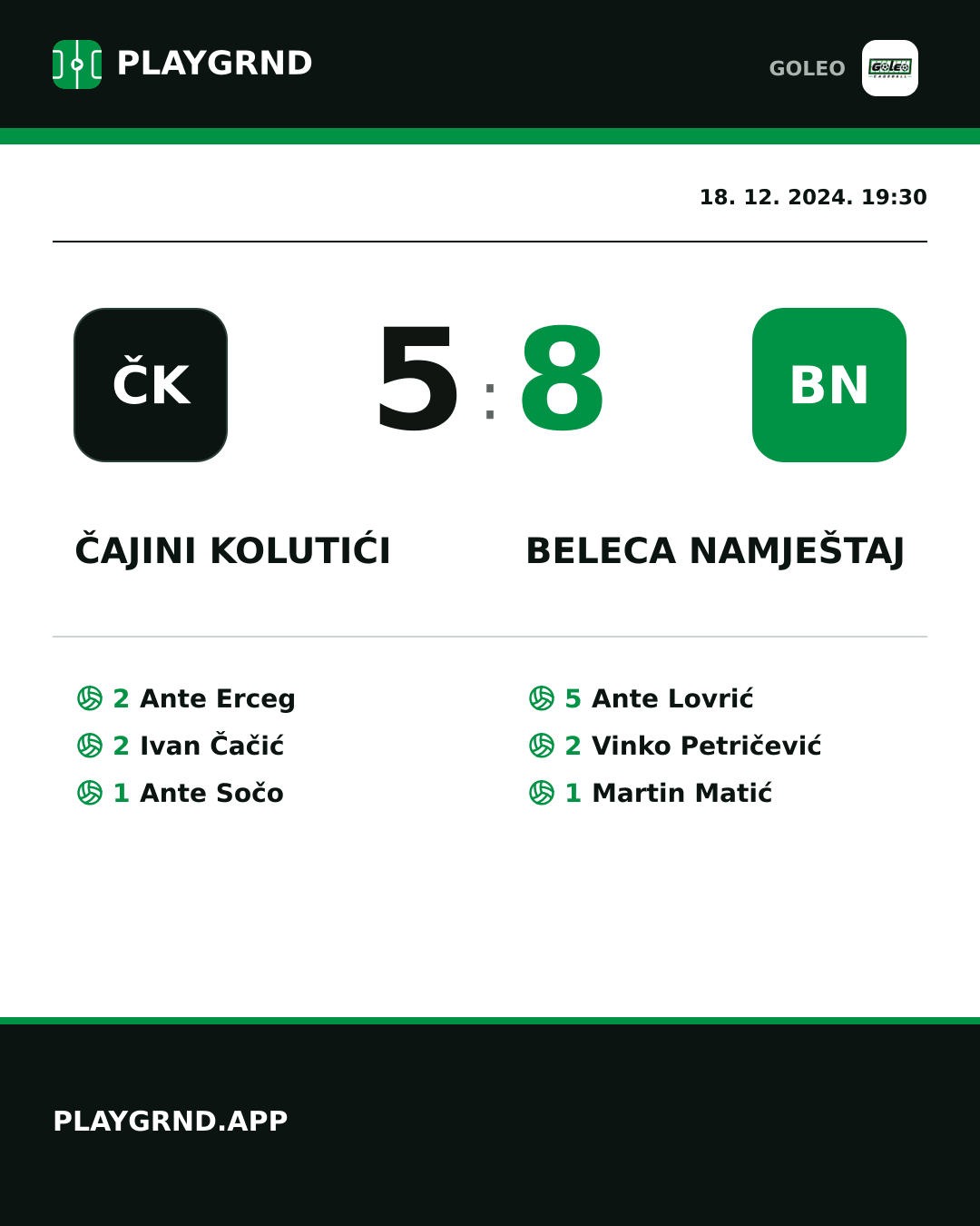 Instagram slika: Čajini kolutići 5:8 Beleca namještaj