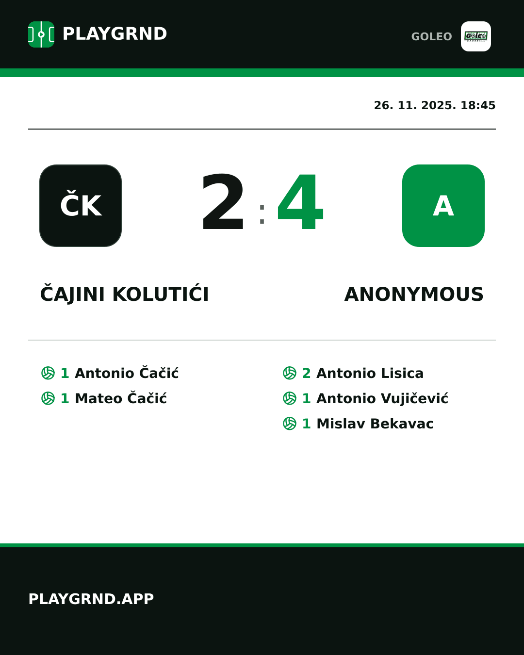 Instagram slika: Čajini kolutići 2:4 Anonymous