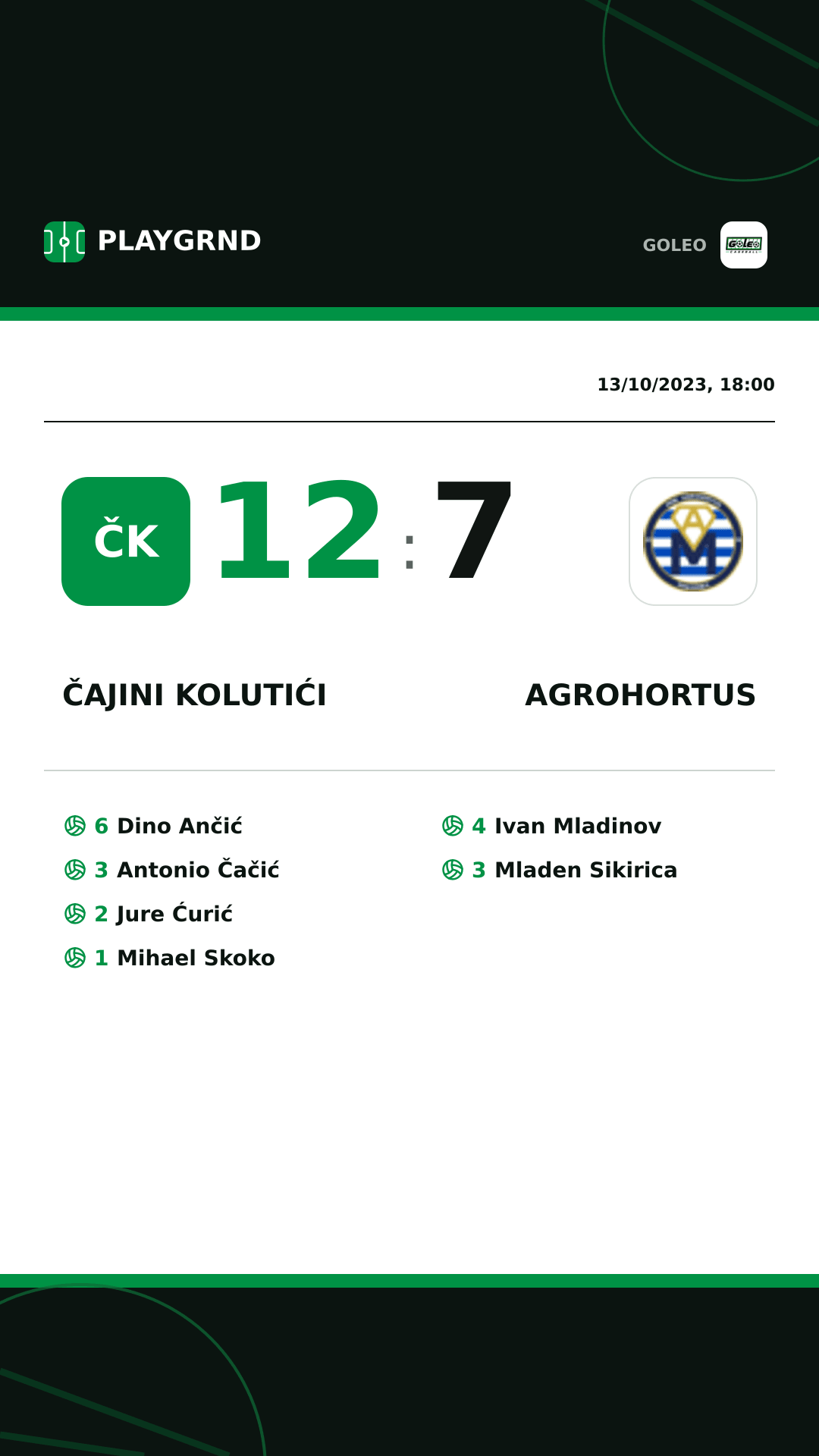 Instagram artwork: Čajini kolutići 12:7 Agrohortus