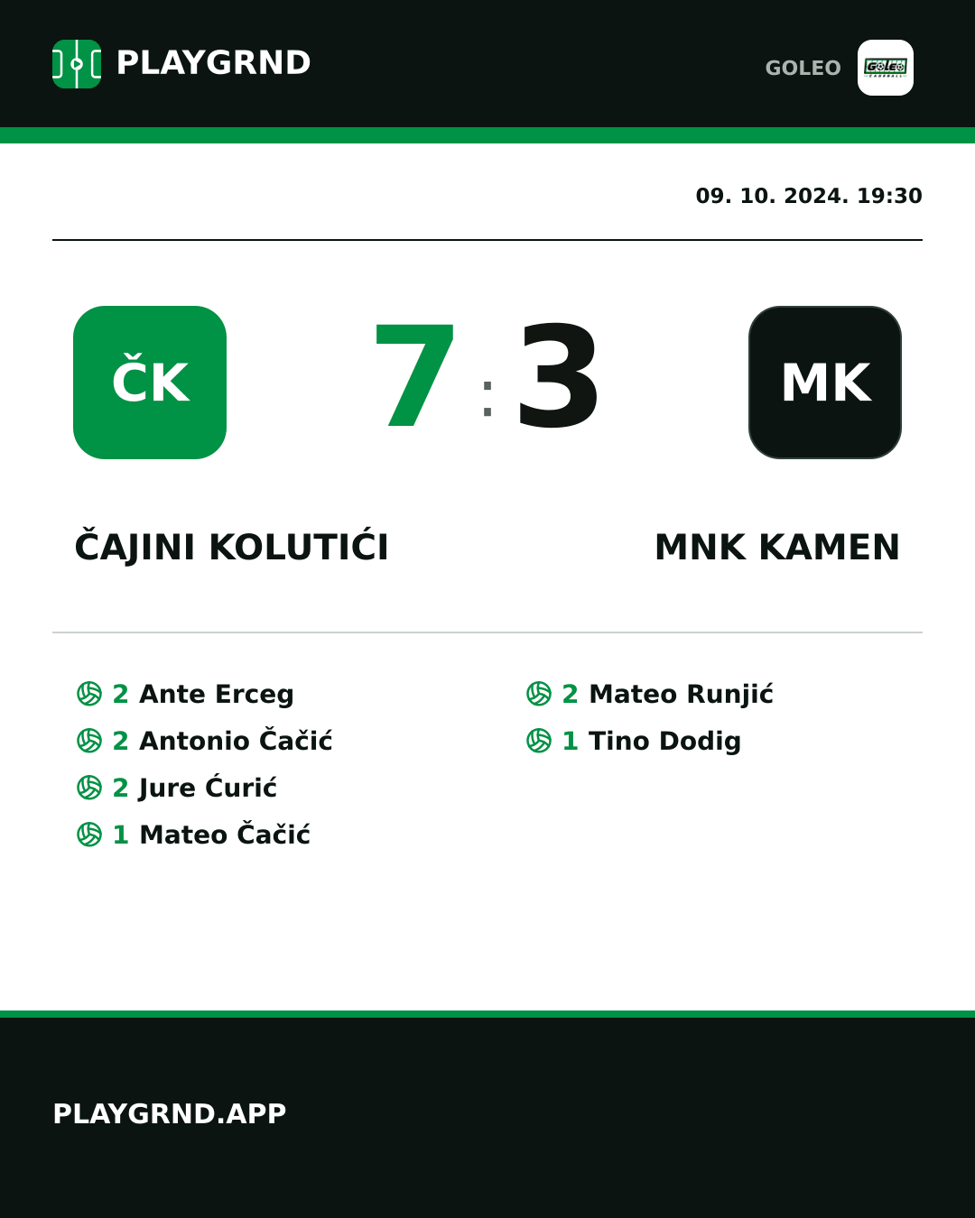 Instagram slika: Čajini kolutići 7:3 MNK Kamen