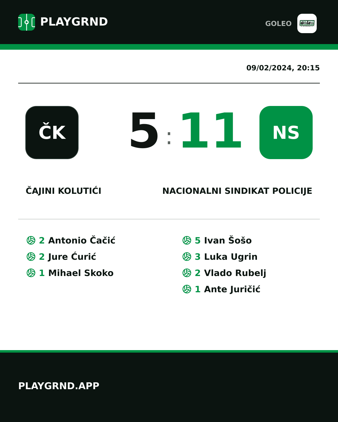 Instagram artwork: Čajini kolutići 5:11 Nacionalni sindikat policije