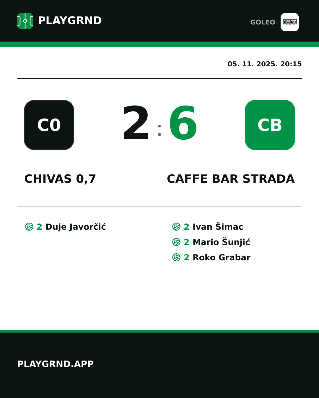 Instagram slika: Chivas 0,7 2:6 Caffe bar Strada
