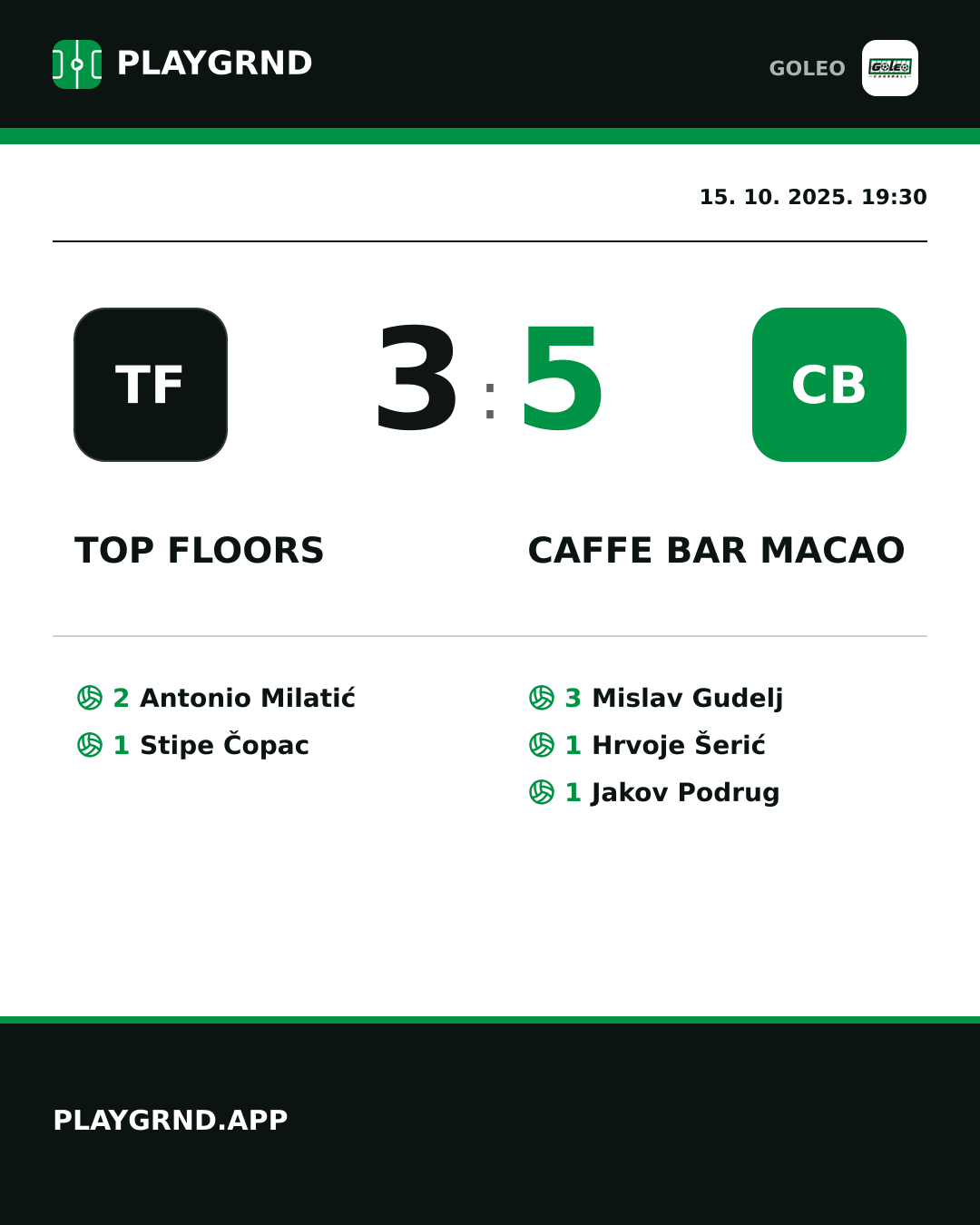 Instagram slika: Top floors 3:5 Caffe bar Macao