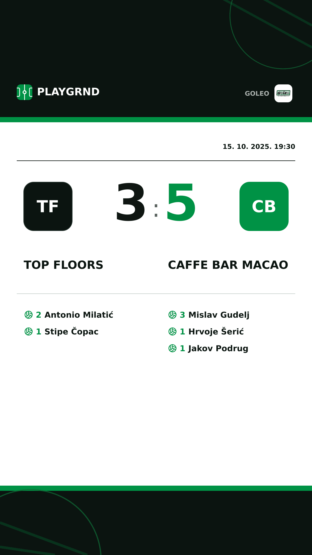 Instagram slika: Top floors 3:5 Caffe bar Macao