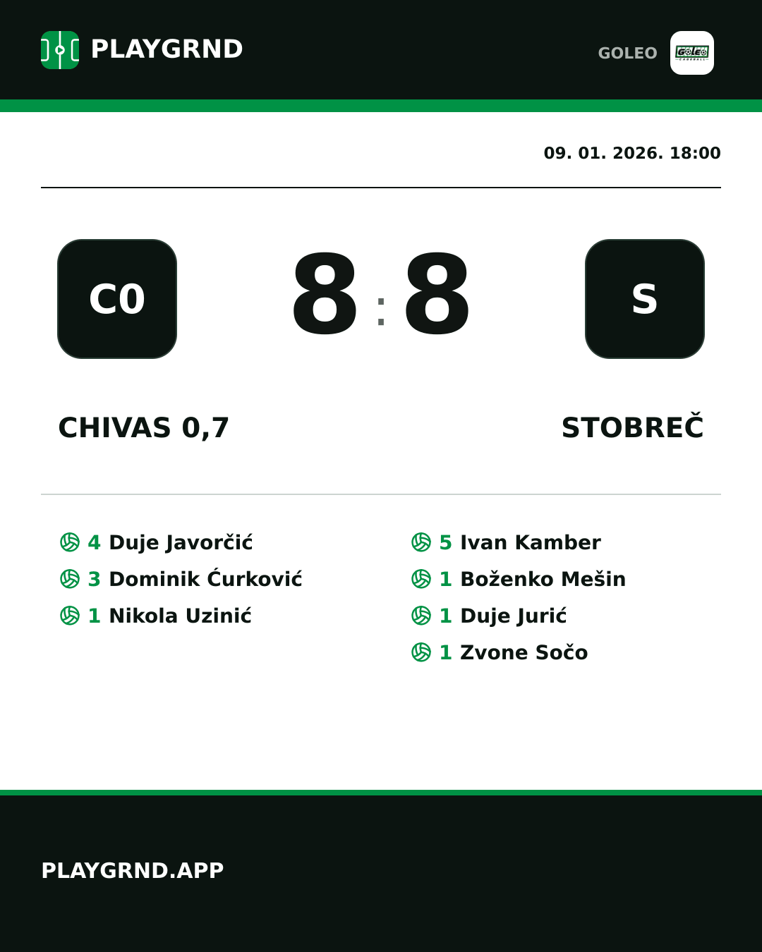 Instagram slika: Chivas 0,7 8:8 Stobreč
