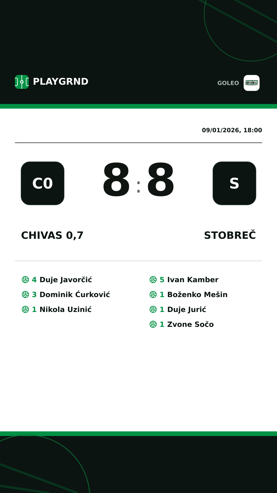 Instagram artwork: Chivas 0,7 8:8 Stobreč