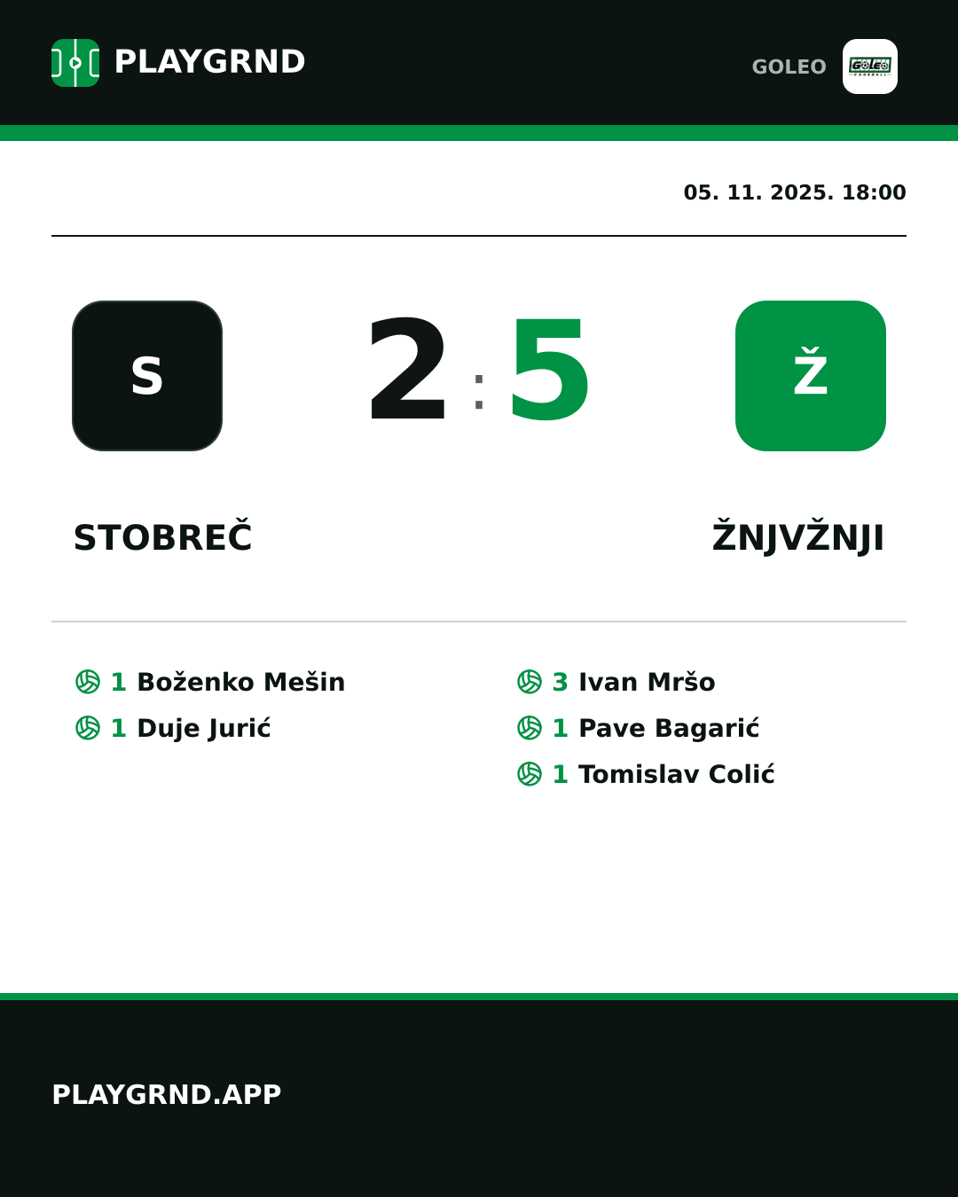 Instagram slika: Stobreč 2:5 Žnjvžnji