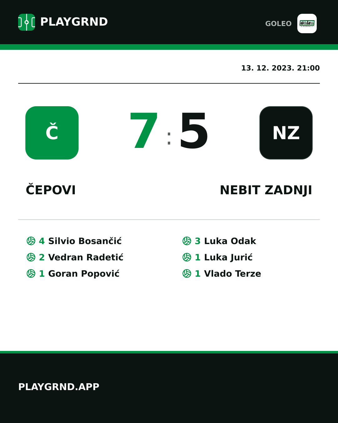Instagram slika: Čepovi 7:5 Nebit zadnji