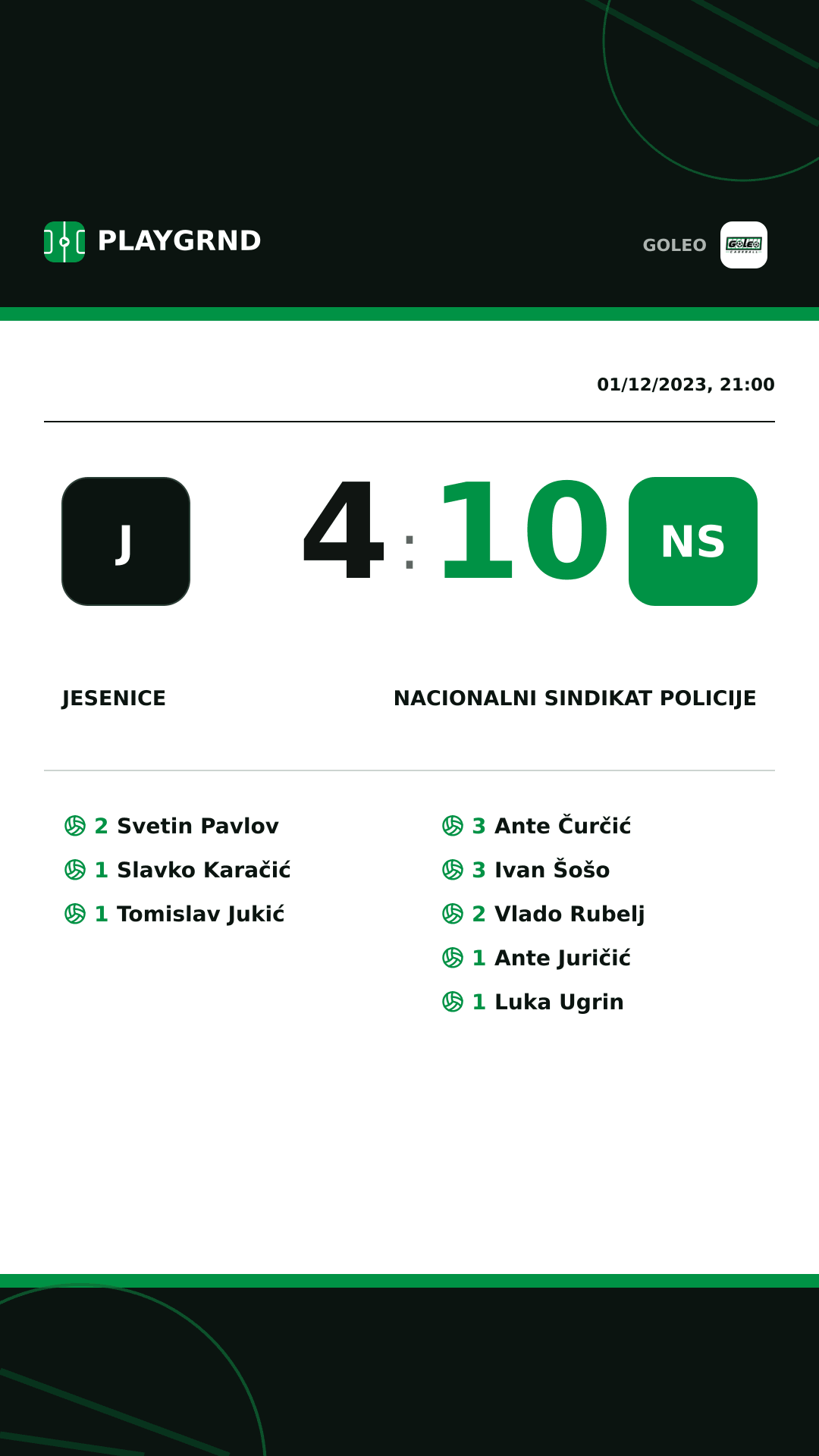 Instagram artwork: Jesenice 4:10 Nacionalni sindikat policije