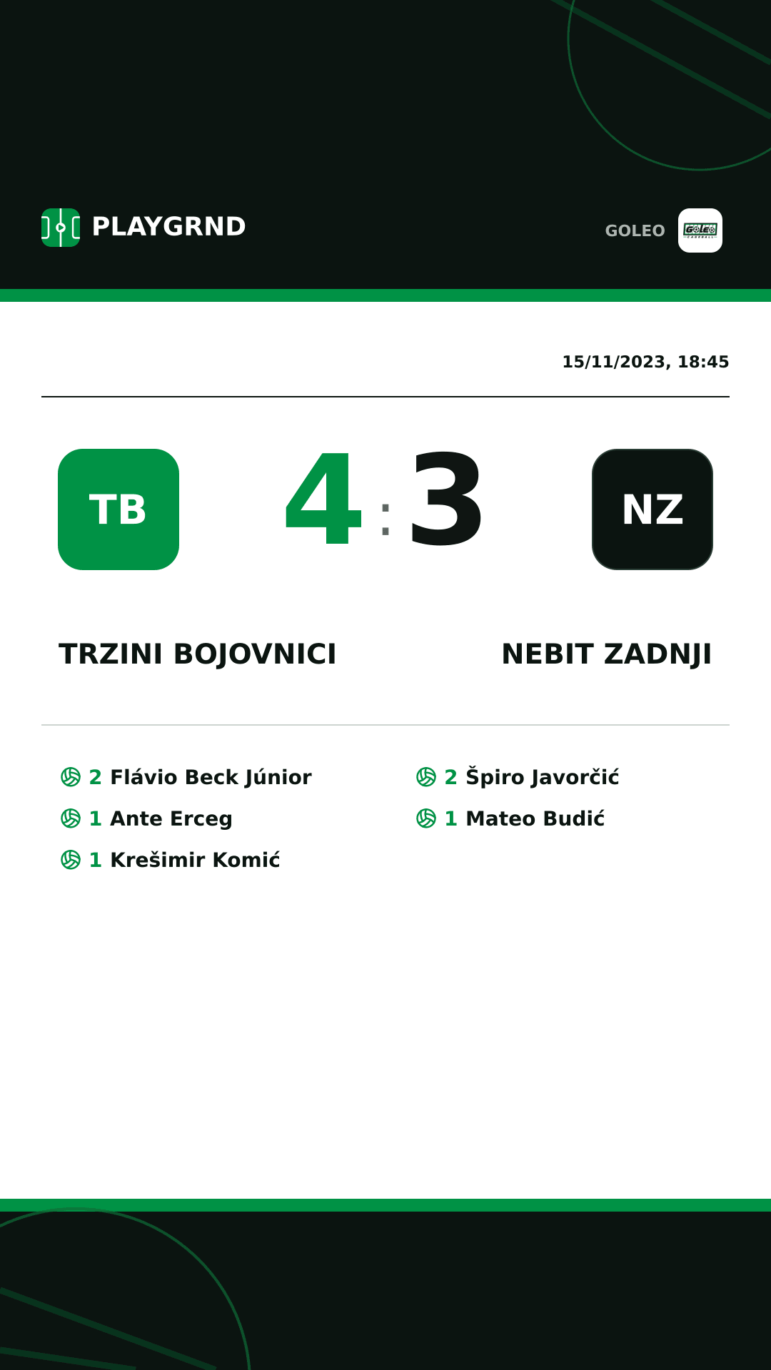 Instagram artwork: Trzini bojovnici 4:3 Nebit zadnji