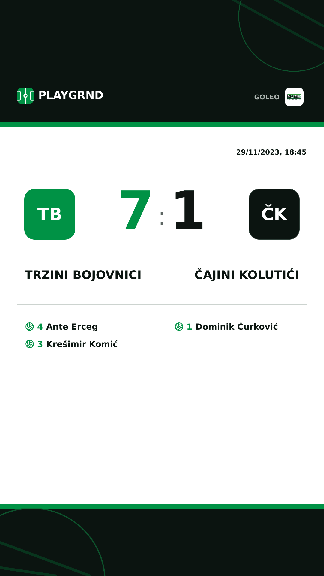 Instagram artwork: Trzini bojovnici 7:1 Čajini kolutići