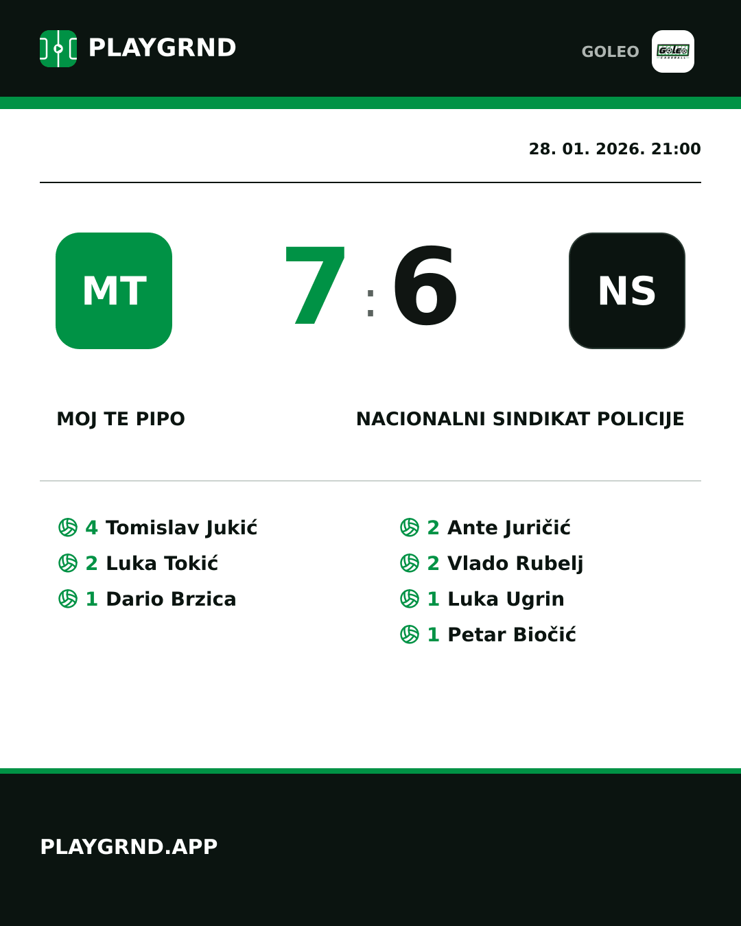 Instagram slika: Moj te pipo 7:6 Nacionalni sindikat policije