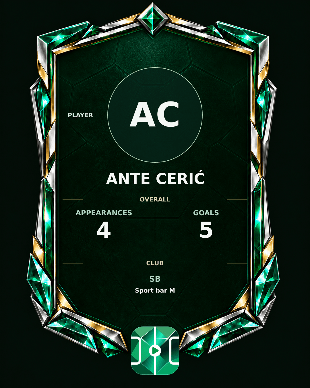 Ante Cerić's PLAYGRND profile graphic