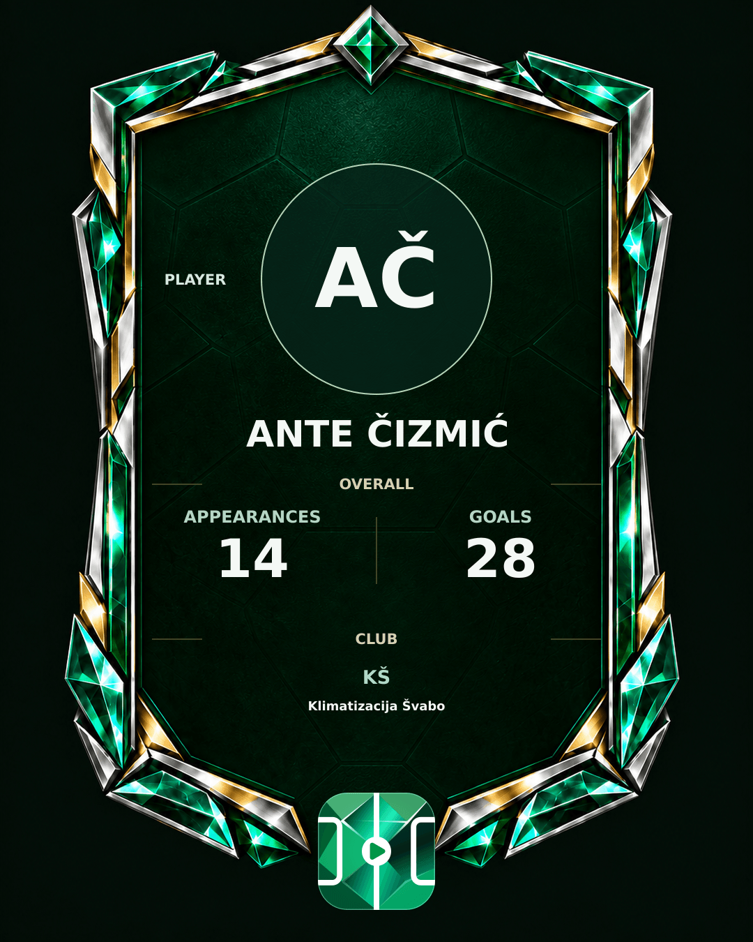 Ante Čizmić's PLAYGRND profile graphic