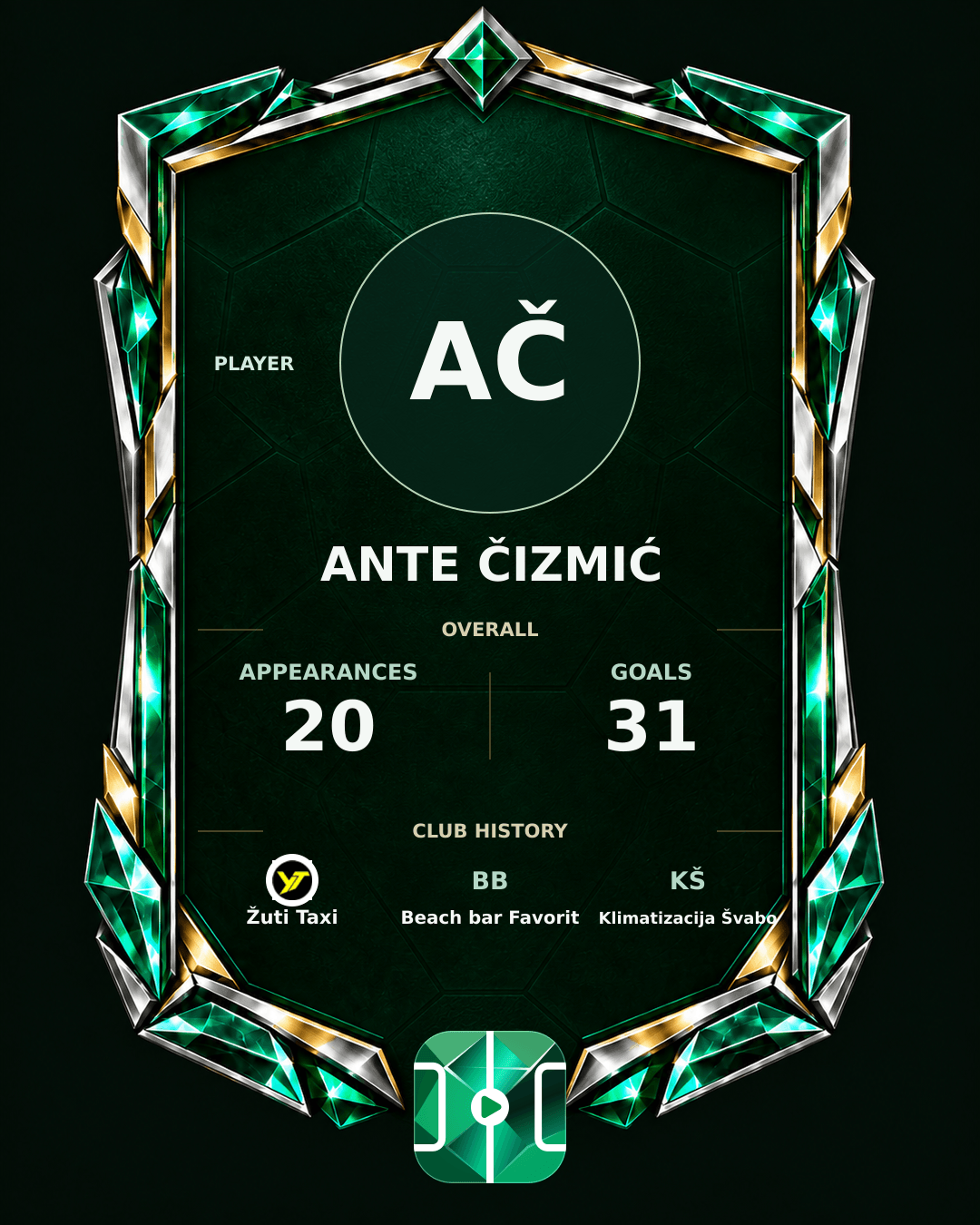 Ante Čizmić's PLAYGRND profile graphic