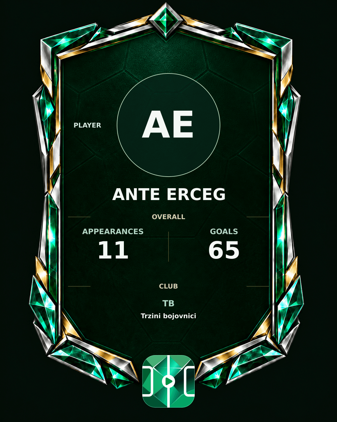 Ante Erceg's PLAYGRND profile graphic