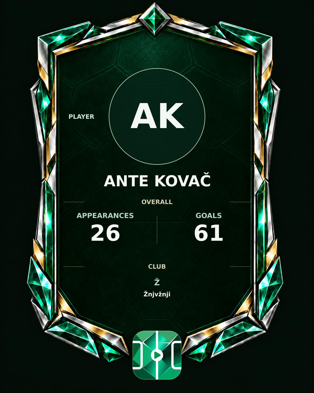 Ante Kovač's PLAYGRND profile graphic