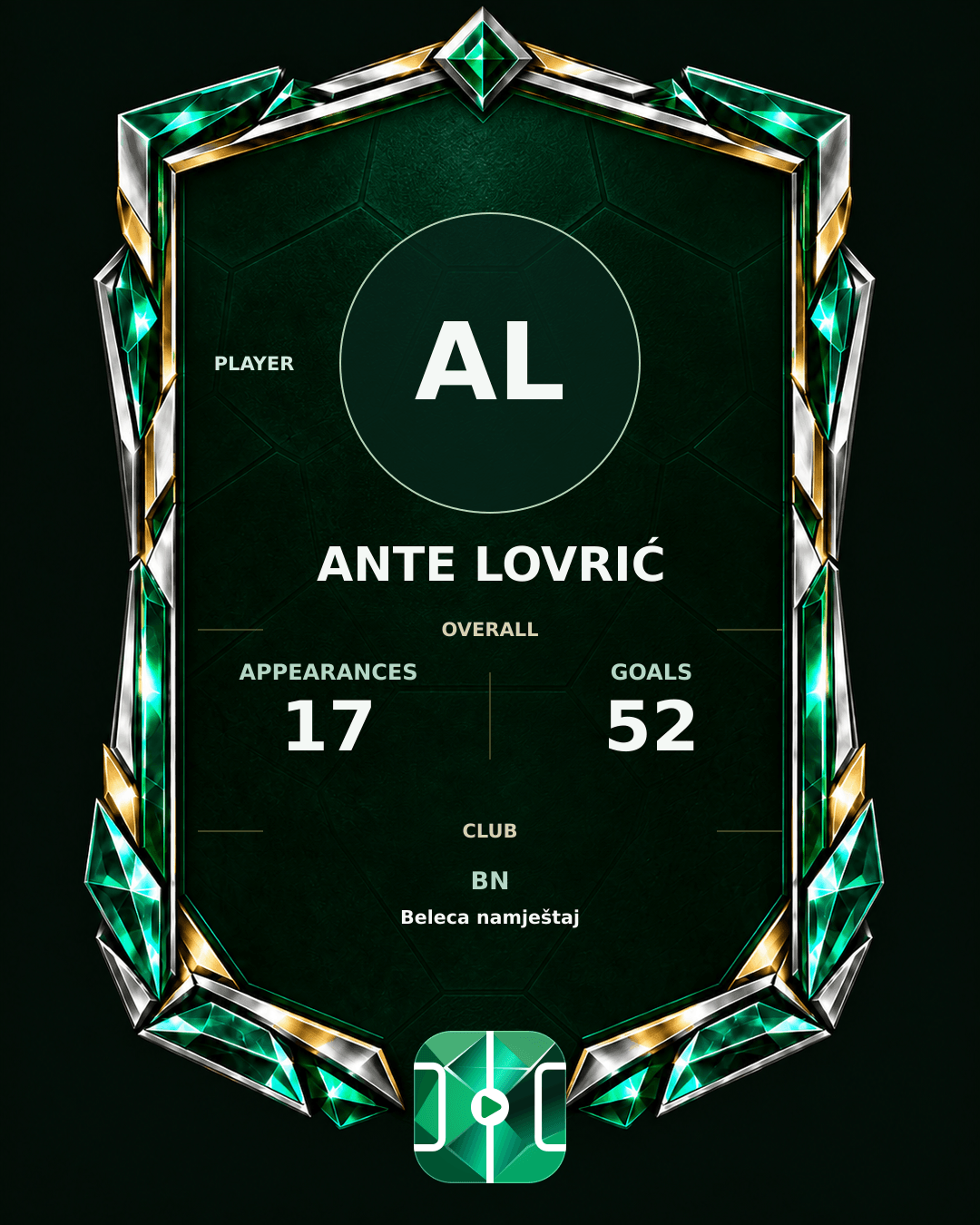 Ante Lovrić's PLAYGRND profile graphic