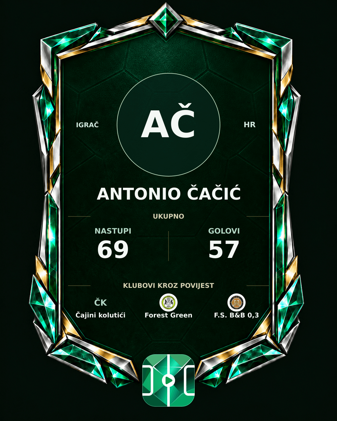 PLAYGRND grafika profila Antonio Čačić