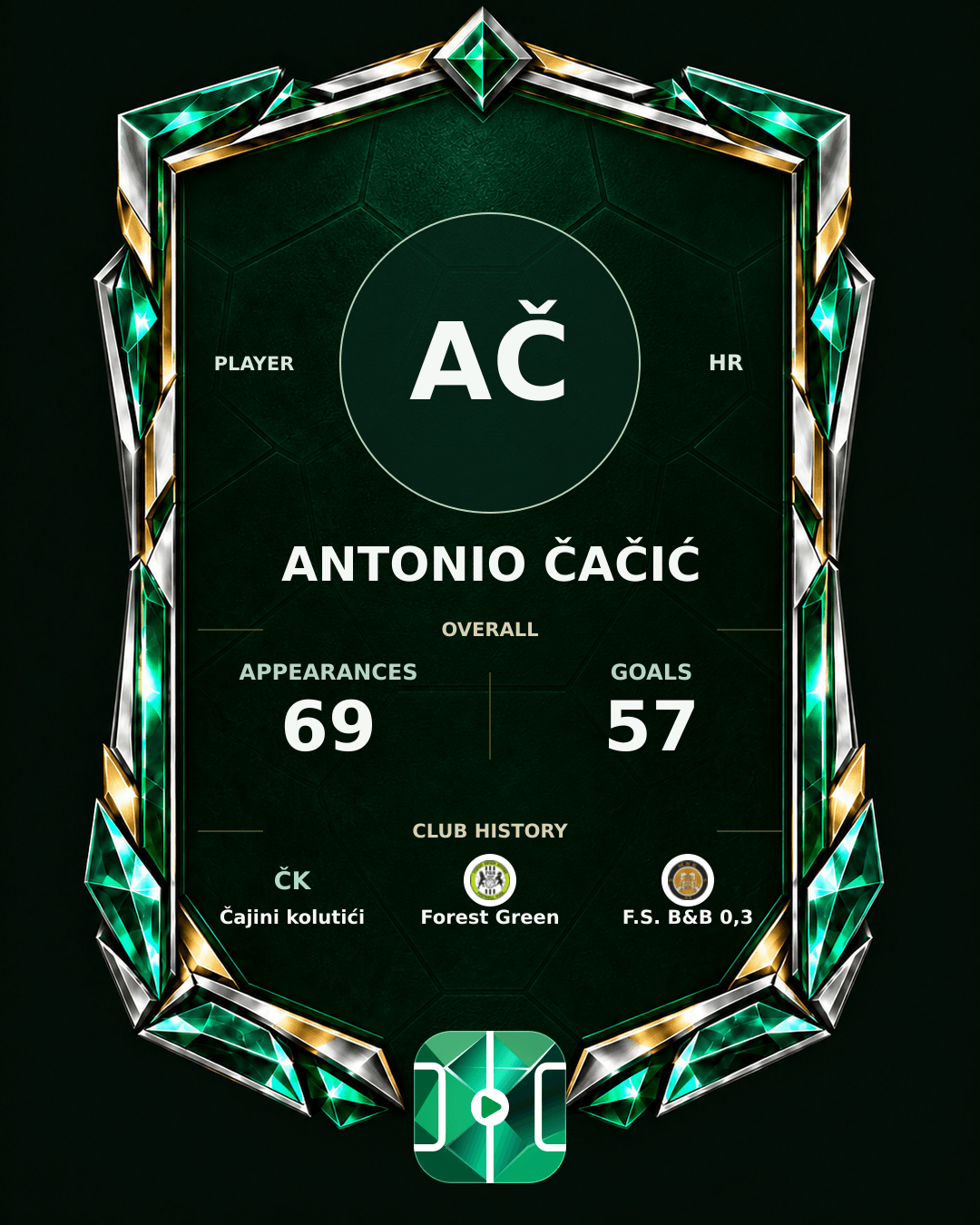Antonio Čačić's PLAYGRND profile graphic