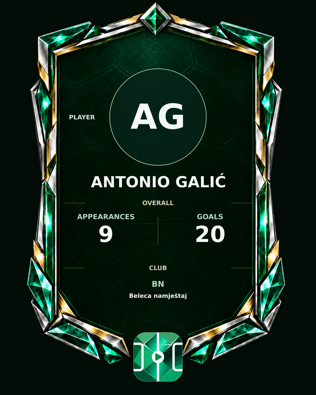 Antonio Galić's PLAYGRND profile graphic