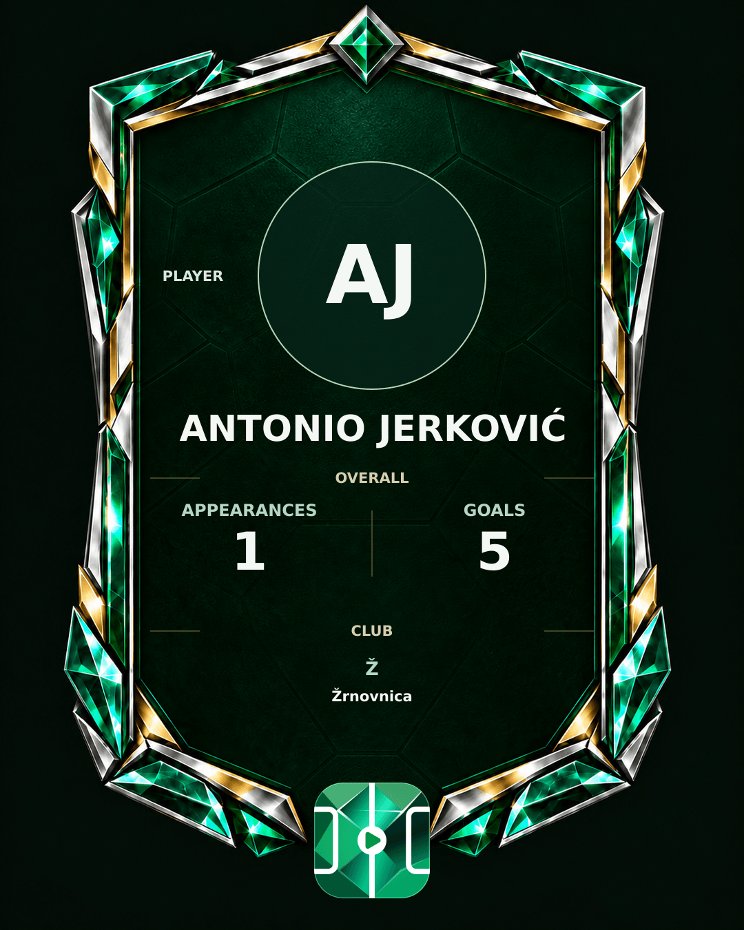 Antonio Jerković's PLAYGRND profile graphic