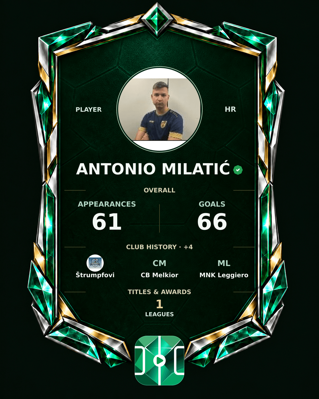 Antonio Milatić's PLAYGRND profile graphic