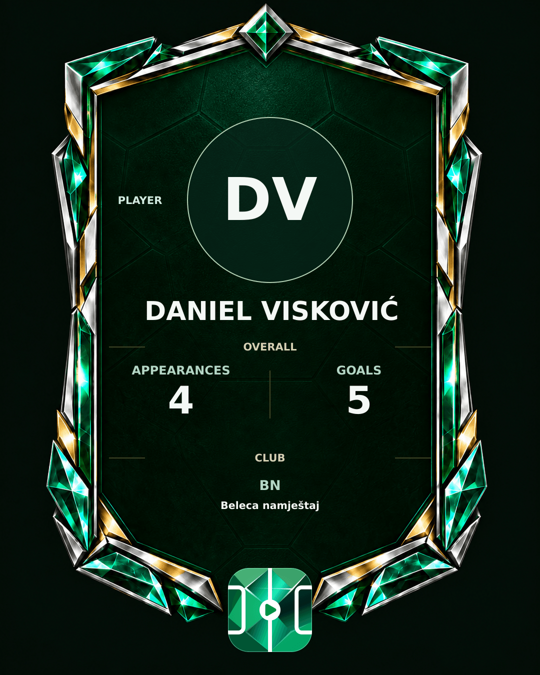 Daniel Visković's PLAYGRND profile graphic