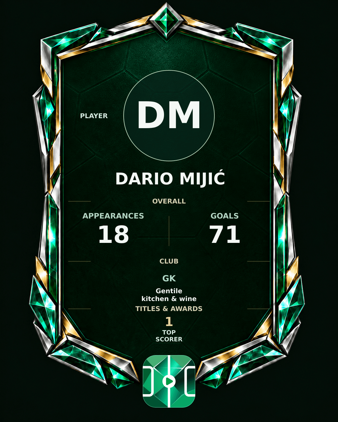 Dario Mijić's PLAYGRND profile graphic