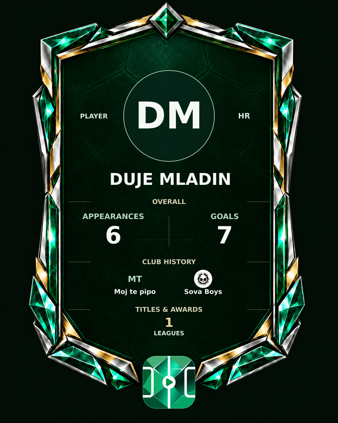 Duje Mladin's PLAYGRND profile graphic